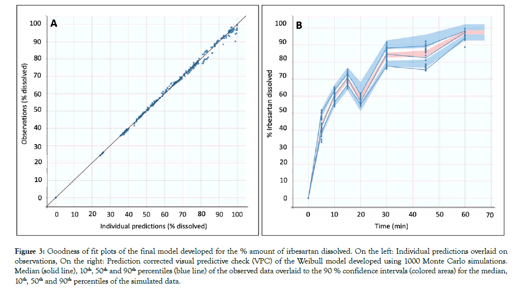 bioequivalence-bioavailability-overlaid