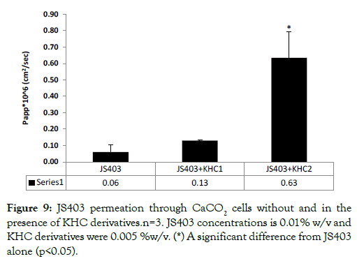 bioequivalence-bioavailability-permeation