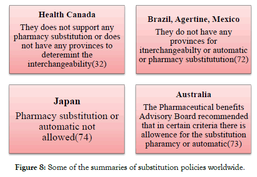 bioequivalence-bioavailability-policies