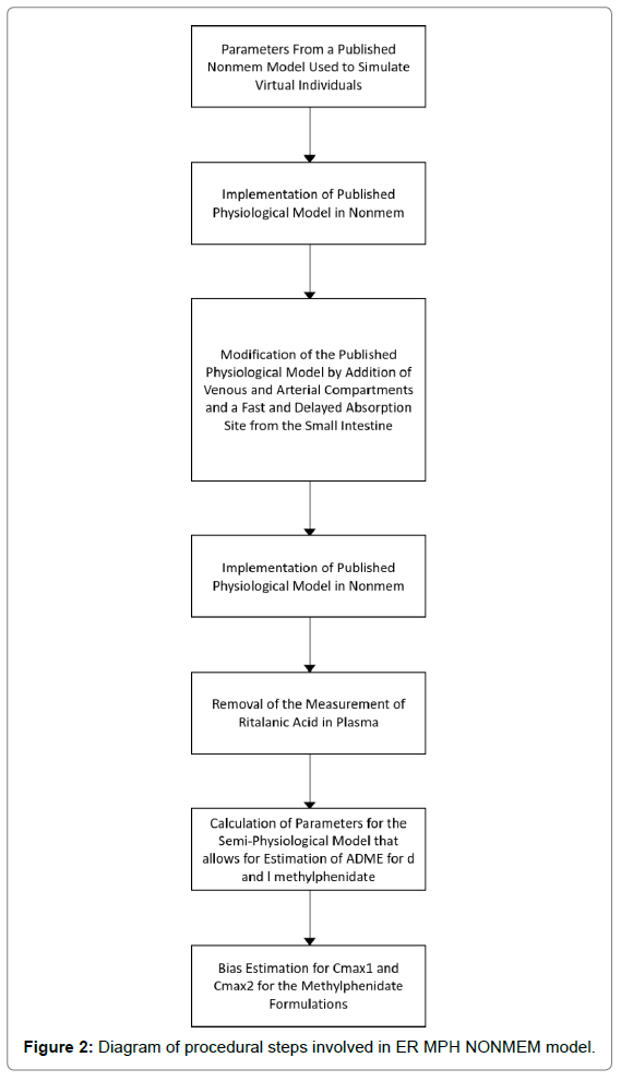 bioequivalence-bioavailability-procedural-steps