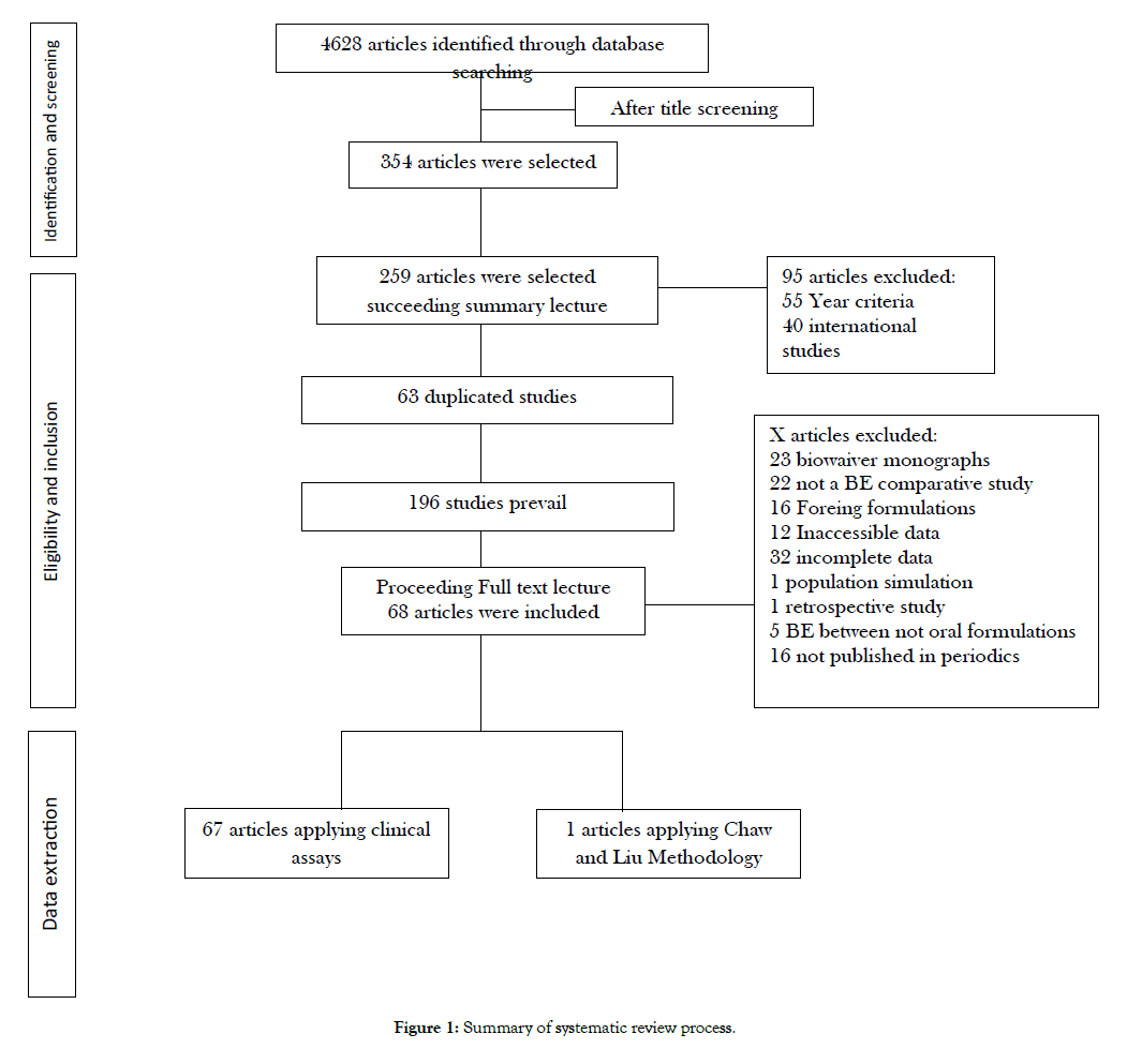 bioequivalence-bioavailability-systematic