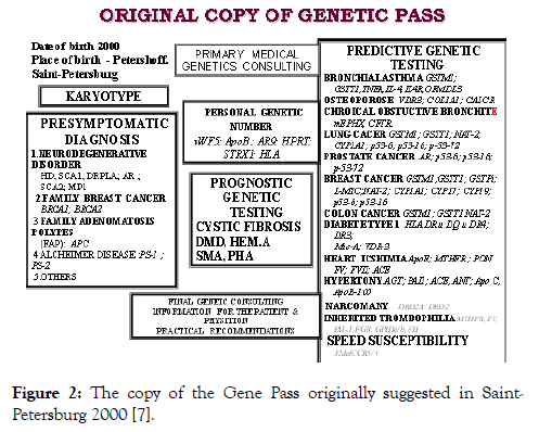 biology-and-medicine-originally