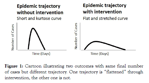 biology-and-medicine-outcomes