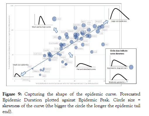 biology-and-medicine-plotted