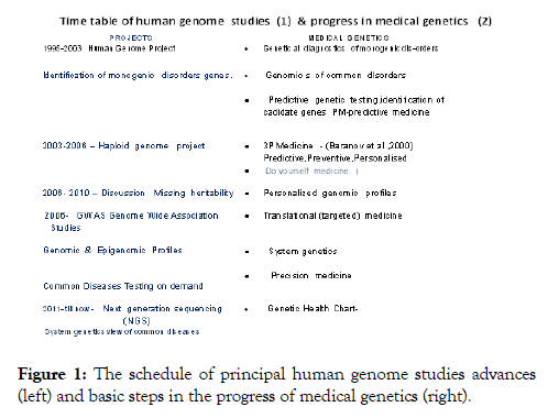 biology-and-medicine-principal