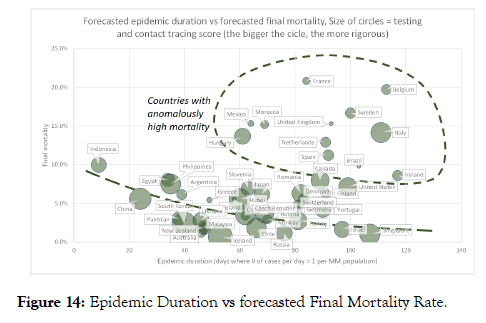 biology-and-medicine-rate