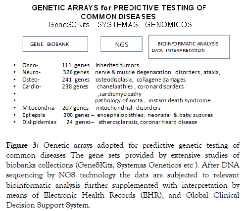 biology-and-medicine-testing