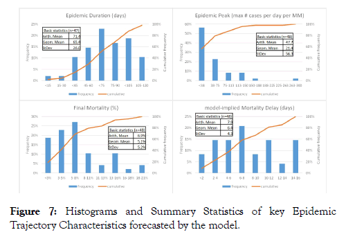 biology-and-medicine-trajectory