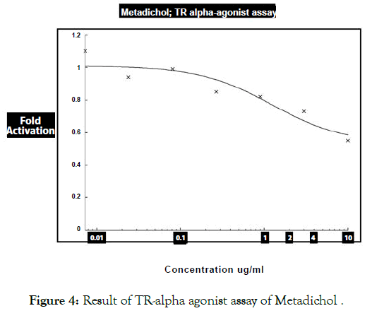 biology-medicine-alpha-agonist-metadichol