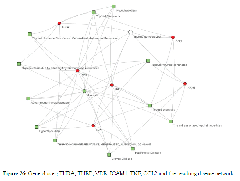 biology-medicine-gene-cluster