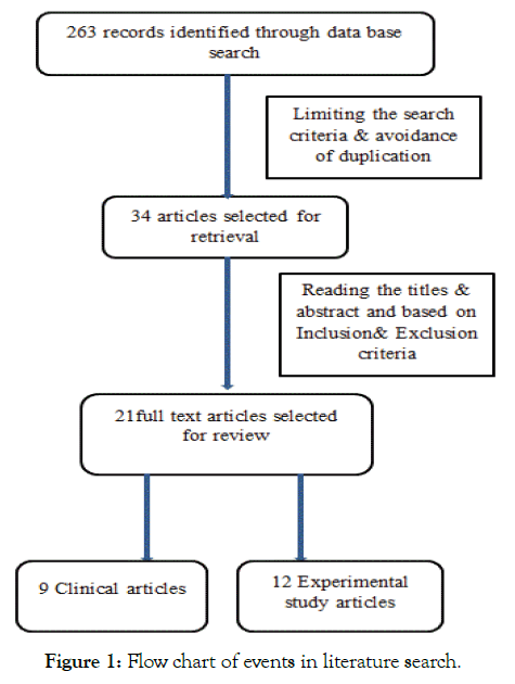 biology-medicine-literature-search