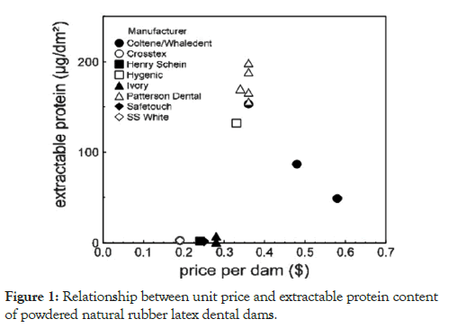 biology-medicine-protein-content