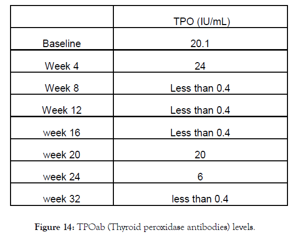 biology-medicine-thyroid-peroxidase-antibodies