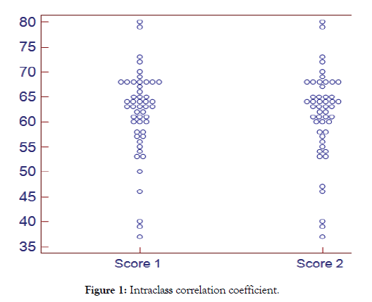 brain-disorders-therapy-correlation-coefficient