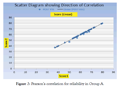 /brain-disorders-therapy-correlation-reliability