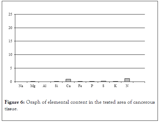 carcinogenesis-mutagenesis-content