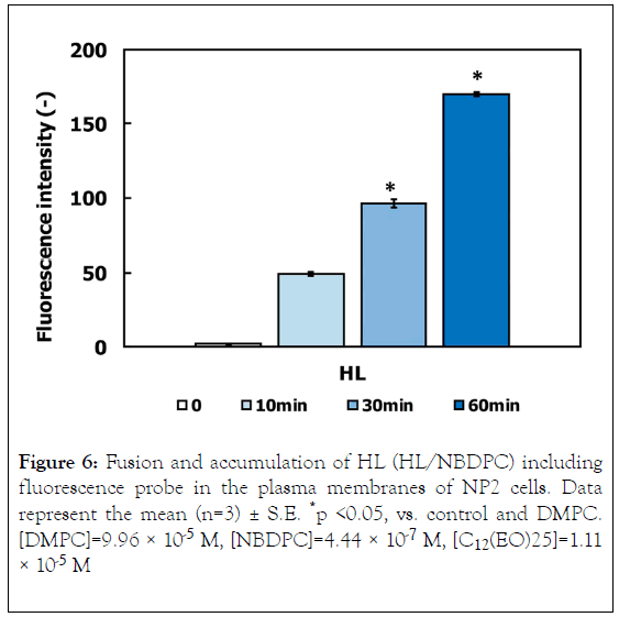 carcinogenesis-mutagenesis-fluorescence