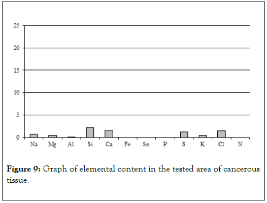 carcinogenesis-mutagenesis-tested-area