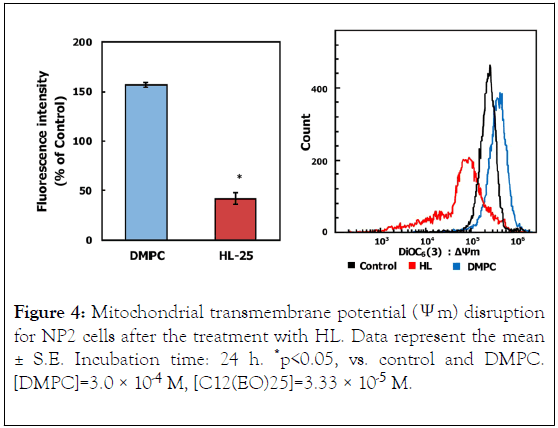 carcinogenesis-mutagenesis-transmembrane