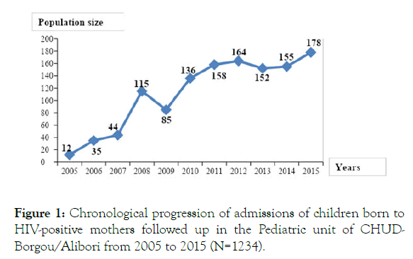 clinics-mother-child-health-admissions