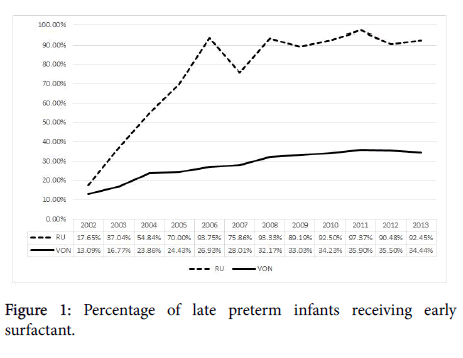 clinics-mother-child-health-preterm-infants