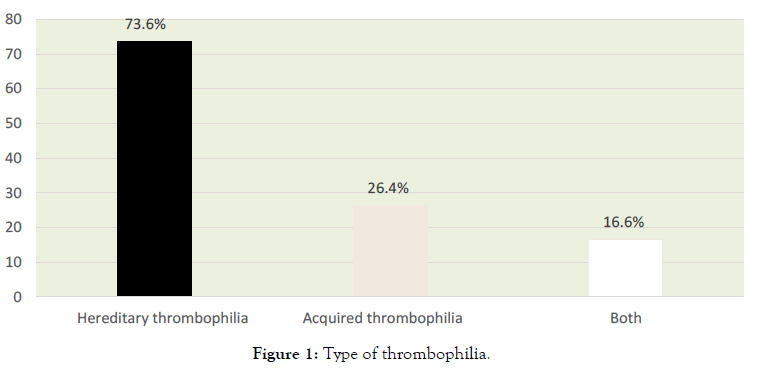 clinics-mother-child-health-thrombophilia