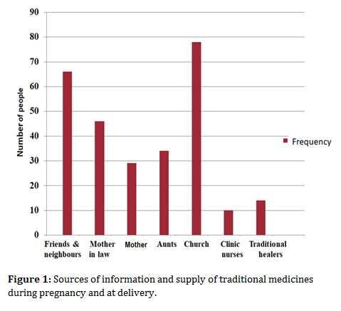 clinics-mother-child-health-traditional-medicines