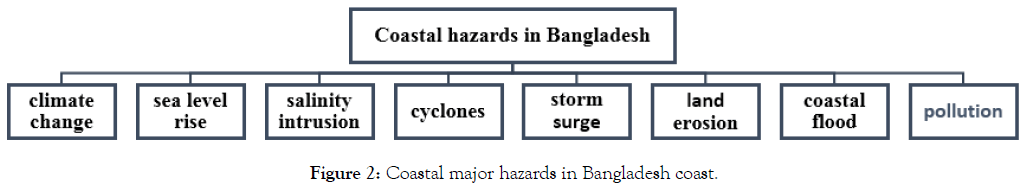 coastal-development-coastal-bangladesh