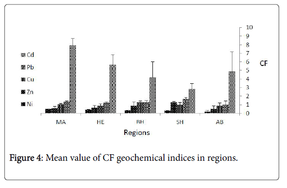 coastal-development-mean-value