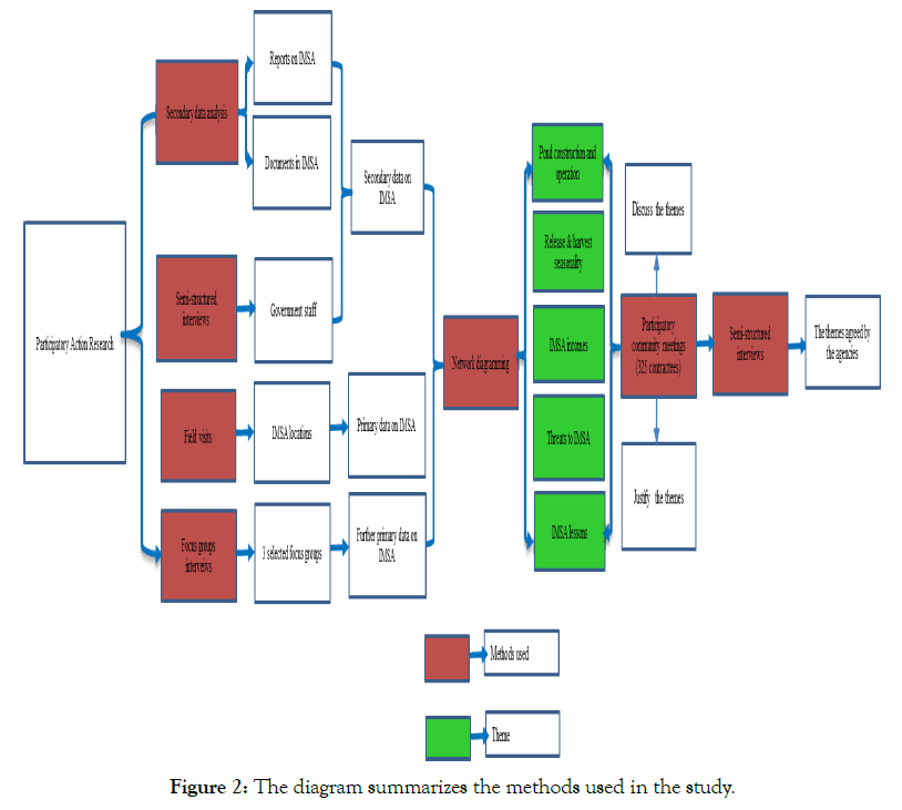 coastal-development-summarizes