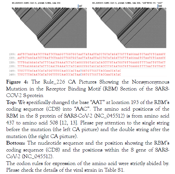 data-mining-genomics-amino