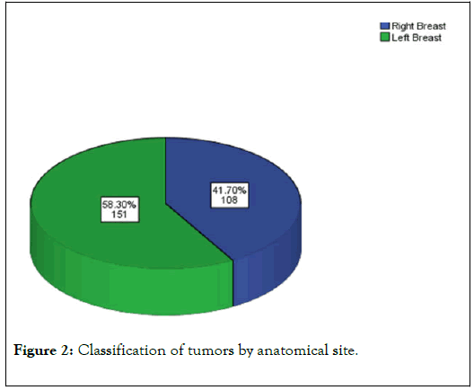 data-mining-genomics-anatomical