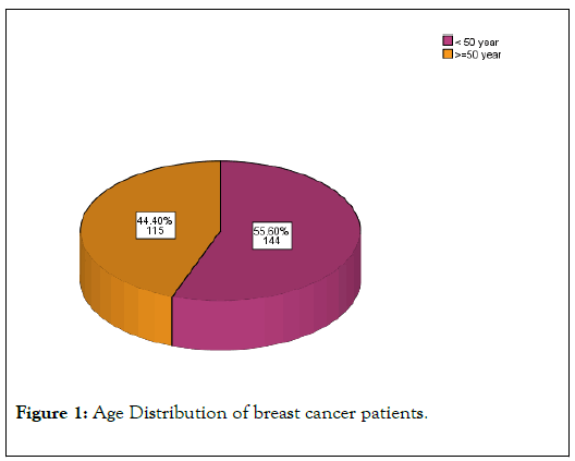 data-mining-genomics-breast