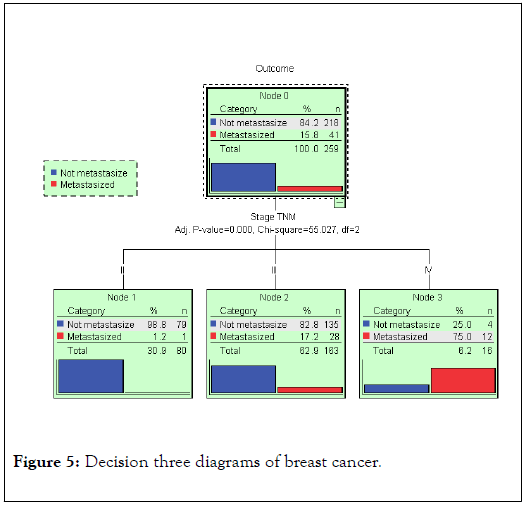 data-mining-genomics-diagrams