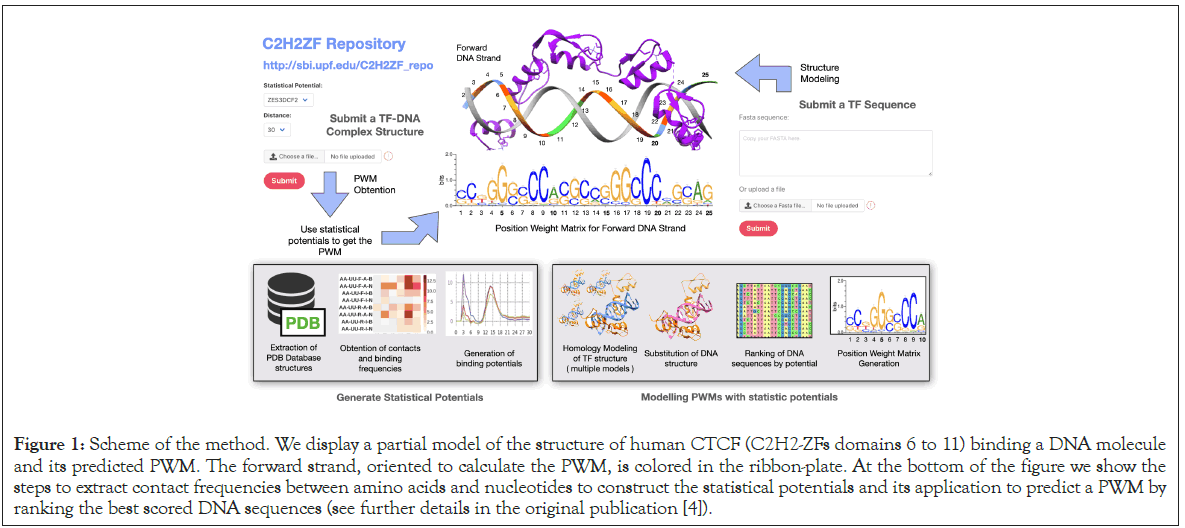 data-mining-genomics-display