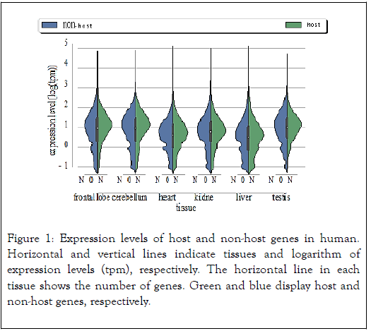 data-mining-genomics-host