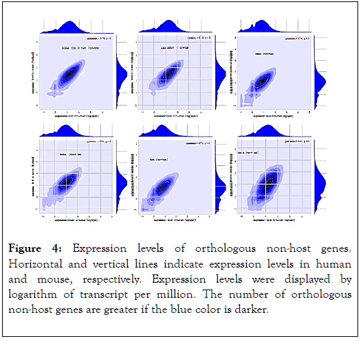 data-mining-genomics-orthologous