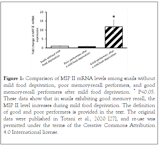 data-mining-genomics-snails