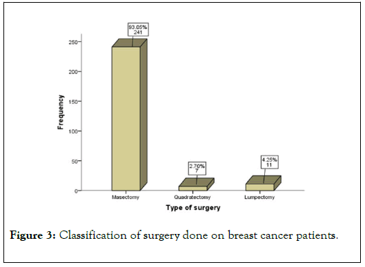 data-mining-genomics-surgery