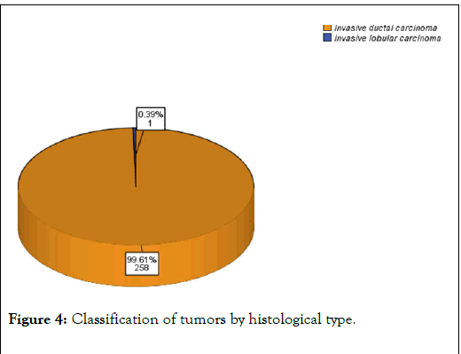 data-mining-genomics-tumors