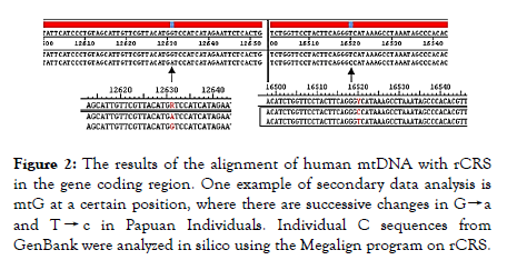 data-mining-in-genomics-proteomics-human