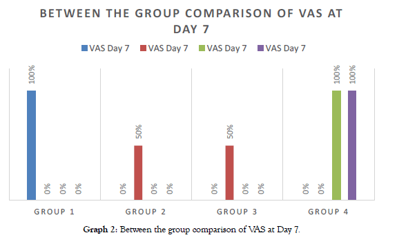 dentistry-group-comparison