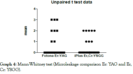 dentistry-microleakage-comparison