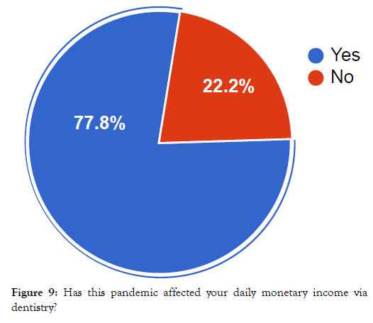 dentistry-monetary