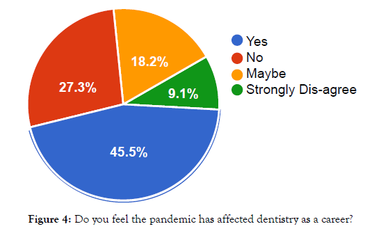 dentistry-pandemic