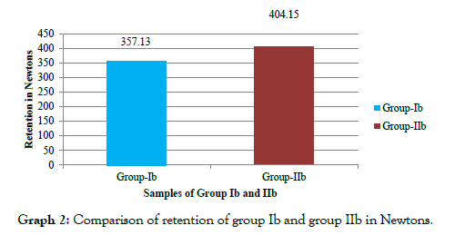 dentistry-retention