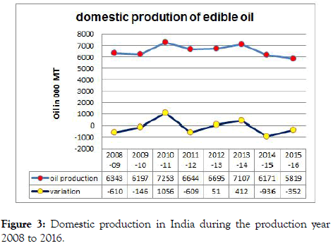 food-processing-technology-Domestic-production