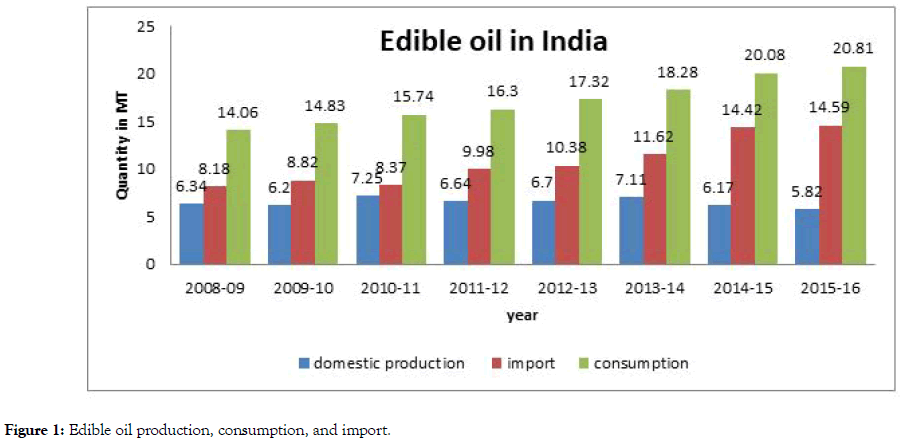 food-processing-technology-Edible-oil