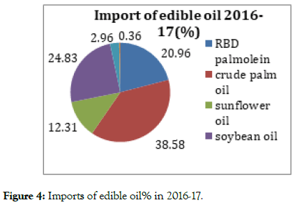 food-processing-technology-Imports