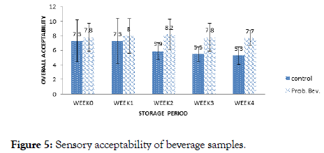 food-processing-technology-Sensory-acceptability